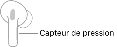 Une illustration d’un AirPod droit avec l’emplacement du capteur de pression. Lorsque le AirPod est placé dans l’oreille, le capteur de force se trouve au niveau du bord supérieur de la tige.