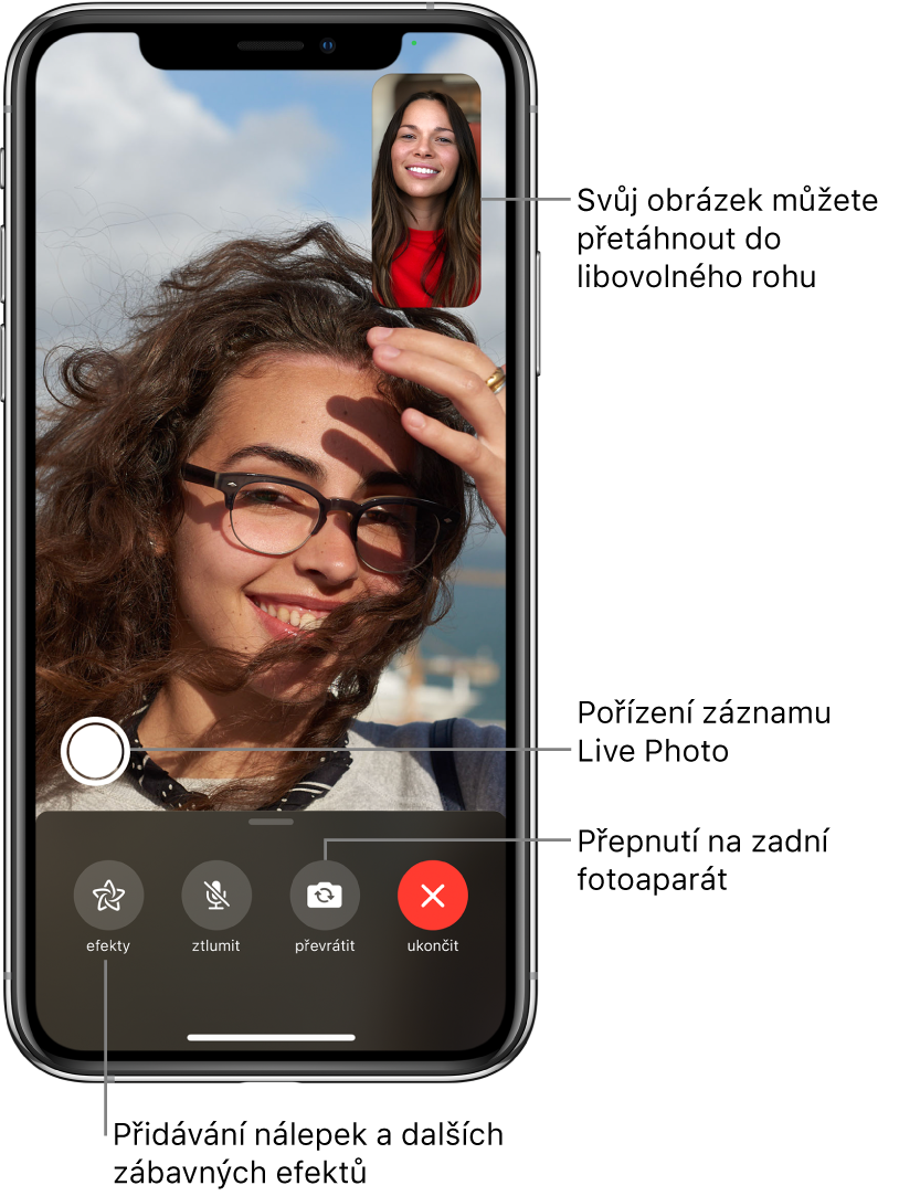 Obrazovka aplikace FaceTime s probíhajícím hovorem. V obdélníčku vpravo nahoře je vidět obraz z vaší kamery a zbytek obrazovky vyplňuje obraz osoby, s kterou mluvíte. Podél dolního okraje obrazovky jsou rozmístěná tlačítka Efekty, Ztlumit, Převrátit a Ukončit. Nad nimi se nachází tlačítko pro pořízení záznamu Live Photo.