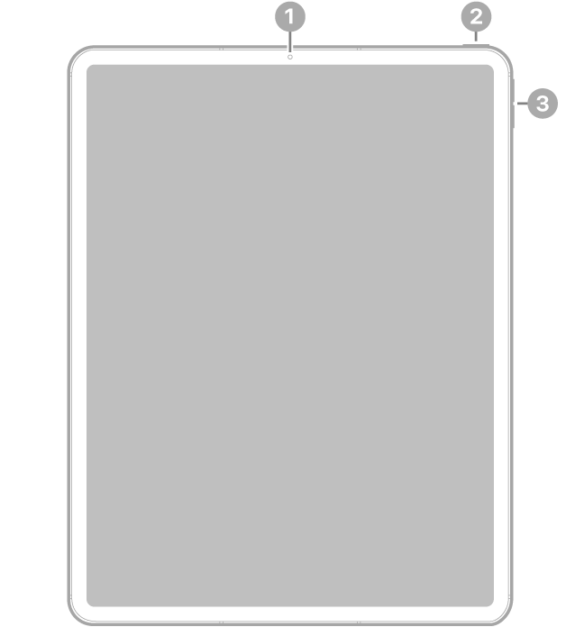 The front view of iPad Pro with callouts to the front camera at the top center, the top button at the top right, and the volume buttons on the right.