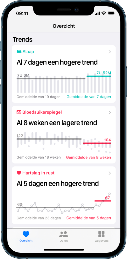 Gegevens over trends in het overzichtsscherm, met onder meer diagrammen voor slaap, bloedsuikerspiegel en hartslag in rust.