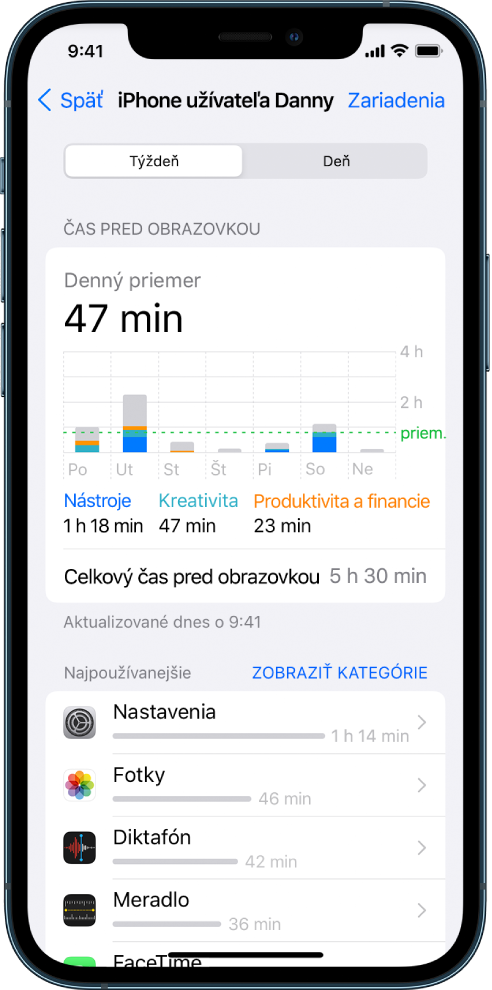 Týždenné hlásenie Času pred obrazovkou s celkovým časom stráveným používaním apiek a rozdelením času podľa kategórií a podľa apiek.