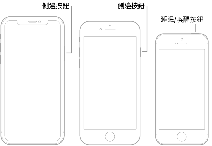 插圖顯示 iPhone 側邊按鈕和睡眠/喚醒按鈕的位置。