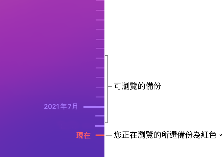 備份時間列中的刻度符號。紅色的勾選符號表示您正在瀏覽的備份。