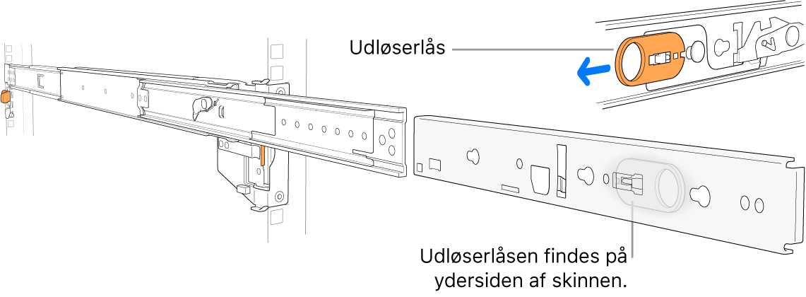 En udtrukket skinnesamling fremhæver udløserlåsen.