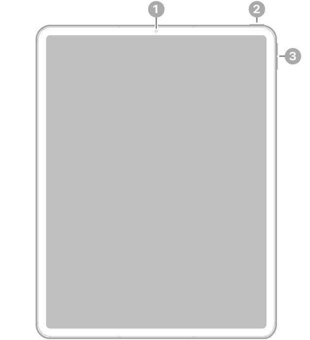Vista frontale di iPad Pro con didascalie che indicano la fotocamera anteriore, in alto al centro, il pulsante superiore, in alto a destra, e i tasti volume, a destra.