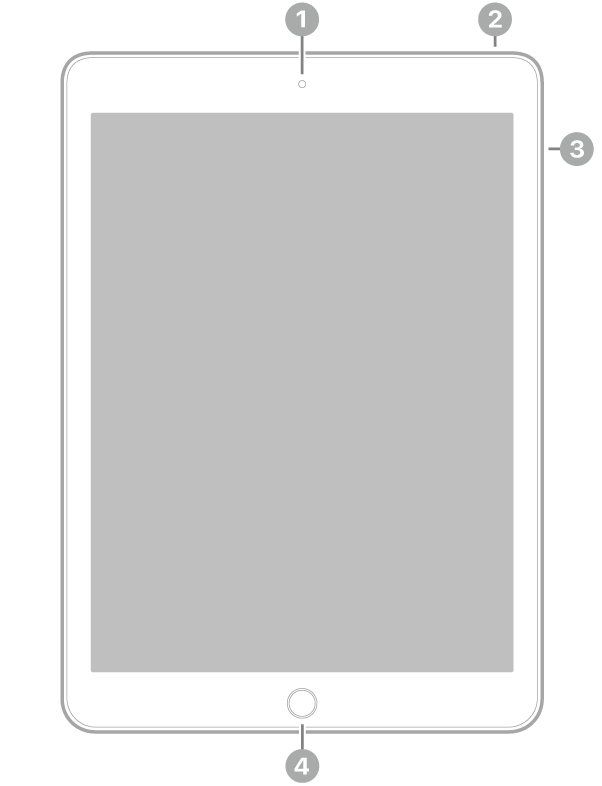 มุมมองด้านหน้าของ iPad พร้อมกับคำบรรยายกล้องด้านหน้าที่กึ่งกลางด้านบนสุด ปุ่มด้านบนที่ด้านขวาบนสุด ปุ่มปรับเสียงทางด้านขวา และปุ่มโฮม/Touch ID ที่กึ่งกลางด้านล่างสุด