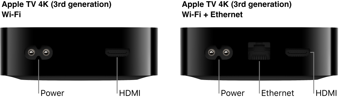 Rear view of Apple TV 4K (3rd generation) Wi-Fi and WiFi + Ethernet with ports shown