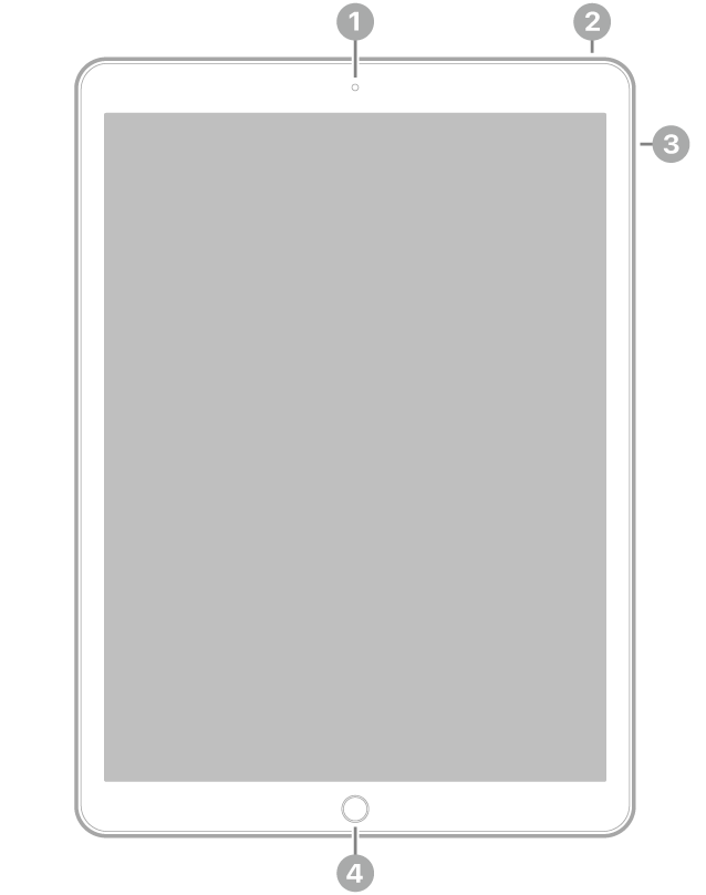 Die Vorderansicht des iPad Pro mit Hinweisen auf die Frontkamera oben in der Mitte, die obere Taste oben rechts, die Lautstärketasten an der rechten Seite und die Home-Taste/Touch ID unten in der Mitte.