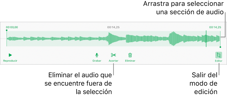 Controles para editar el audio grabado. Los tiradores indican la sección seleccionada de la grabación, y los botones para Previsualizar, Grabar, Acortar, Eliminar y modo de edición se encuentran debajo.