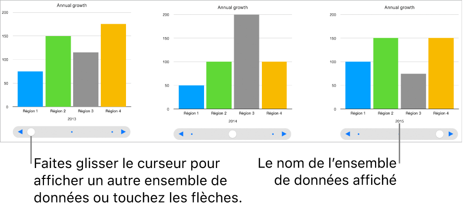 Graphique interactif présentant différents ensembles de données lorsque vous faites glisser le curseur.