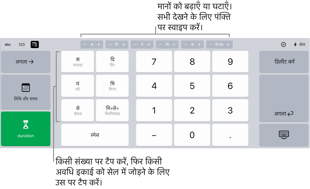 मध्य में शीर्ष पर दिए गए बटन वाला अवधि कीबोर्ड समय की इकाइयाँ (सप्ताह, दिन और घंटा) दर्शाता है, जिसे आप सेल का मान बदलने के लिए बढ़ा सकते हैं। दाईं ओर सप्ताह, दिन, घंटे, मिनट, सेकंड, और मिलीसेकंड के लिए कीज़ दी गई हैं। नंबर कीज़ कीबोर्ड के बीच में होती हैं।