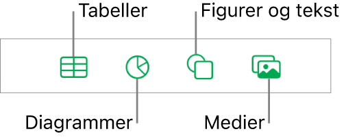 Kontrollene for å legge til et objekt, med knapper øverst for velge tabeller, diagrammer, figurer (inkludert linjer og tekstruter) og medier.