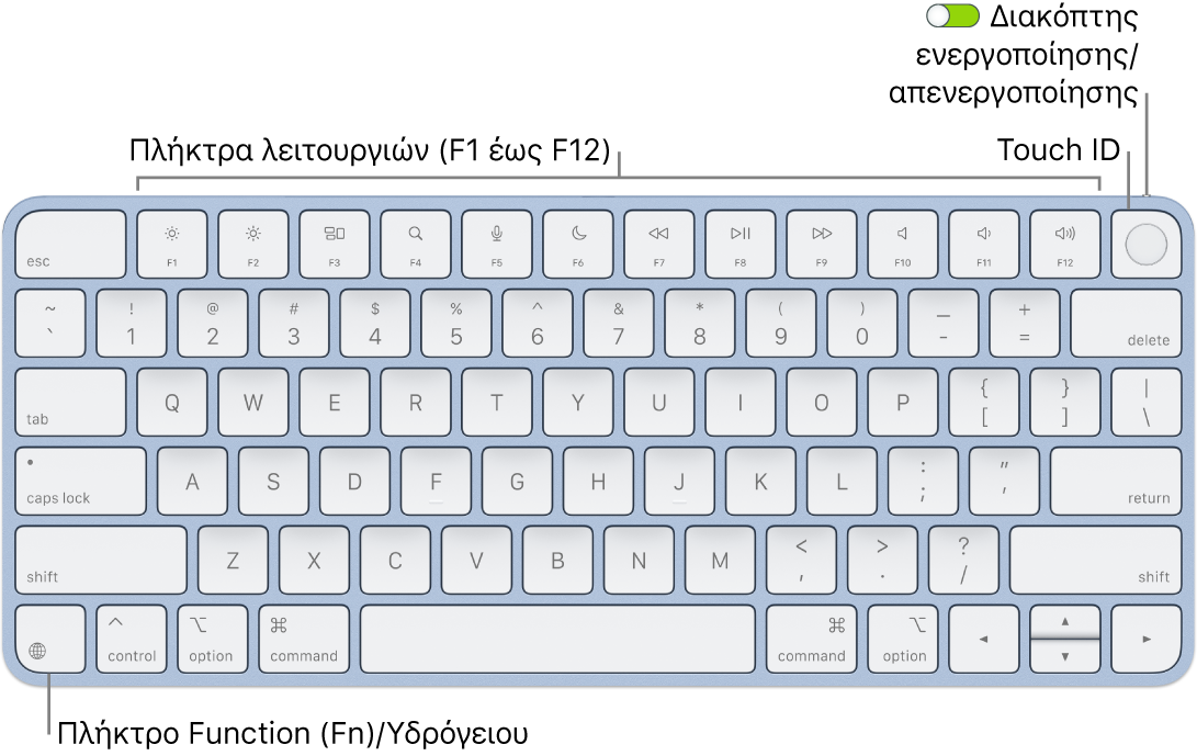 Το Magic Keyboard με Touch ID όπου φαίνονται η σειρά πλήκτρων λειτουργιών και το Touch ID στο πάνω μέρος και το πλήκτρο Function (Fn)/Υδρογείου στην κάτω αριστερή γωνία.