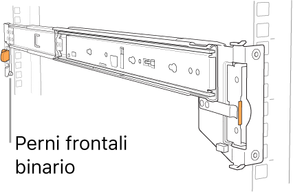 Gruppo guida mostrante la posizione dei perni di binario posteriori.