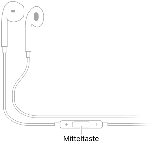 Apple EarPods. Die Mitteltaste befindet sich auf dem Kabel zum rechten Ohrhörer.