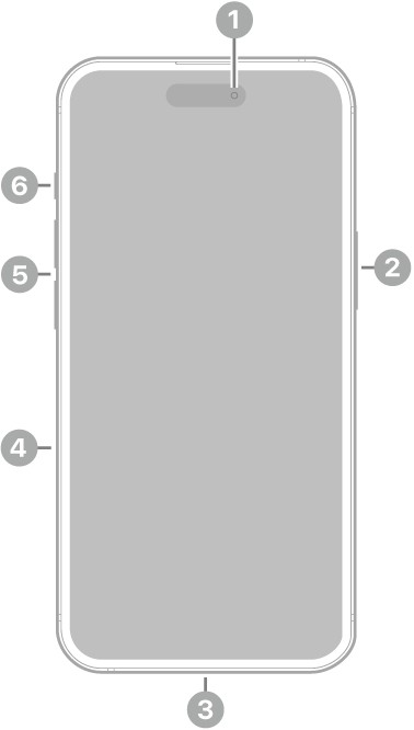 La vue de face de l’iPhone 15. La caméra avant se trouve en haut au centre. Le bouton latéral est situé sur le côté droit. Le connecteur Lightning se trouve en bas. Sur le côté gauche, de bas en haut, se trouvent le support pour carte SIM, les boutons de volume et le bouton Sonnerie/Silence.