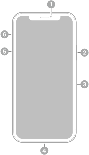 De voorkant van de iPhone 11 Pro. De camera aan de voorkant zit bovenaan in het midden. Aan de rechterkant zitten van boven naar beneden de zijknop en de simkaarthouder. De Lightning-connector zit aan de onderkant. Aan de linkerkant zitten van beneden naar boven de volumeknoppen en de schakelaar voor het belsignaal.