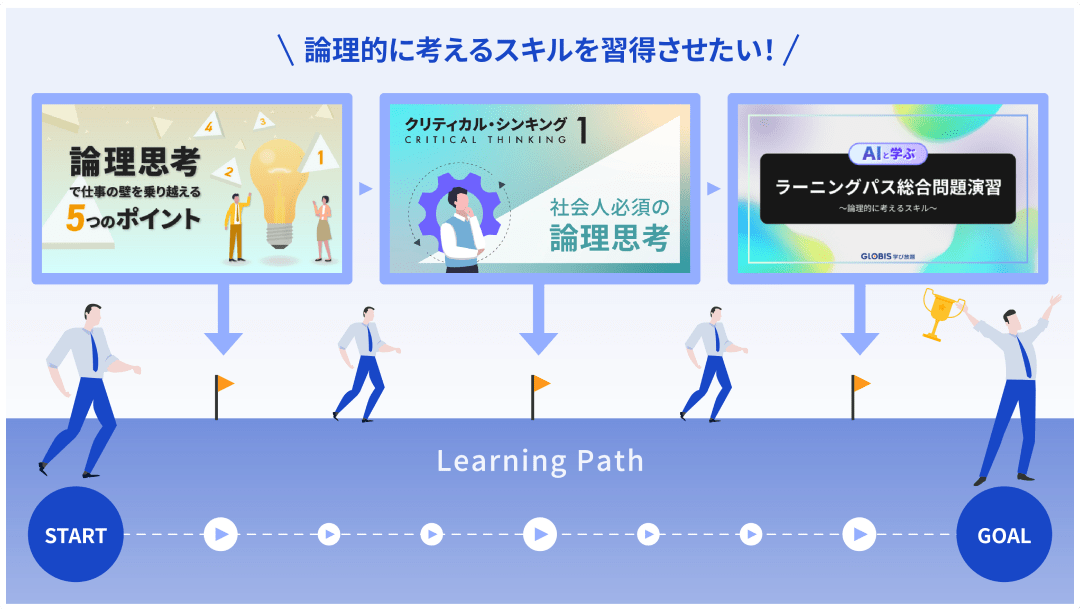 目的別にパッケージ化したコース群