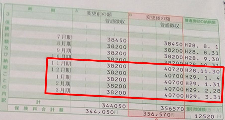 国民健康保険料の分割払い