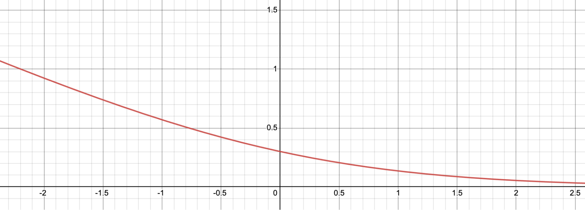 3 phases of ChatGPT development