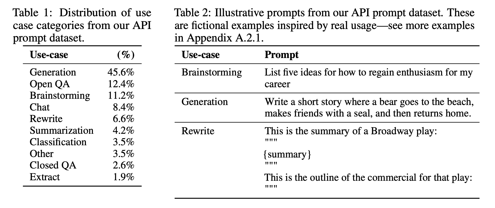 3 phases of ChatGPT development