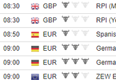 Calendário Económico