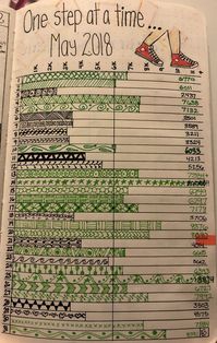 Bullet journal step tracker, used a visual line to show goal. Filled in with colour if goal was met