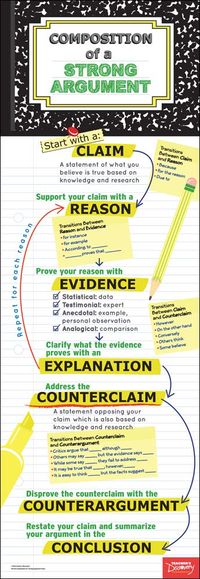 PRICES MAY VARY. Show students how to develop and organize strong arguments with this classroom reference poster. ©2018. Middle school, high school. 13 x 38 inches. Laminated.