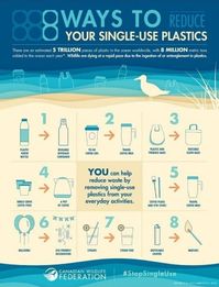 Are you struggling to give up single-use plastic? Here are some alternatives to help you practice plastic-free living #astu #astueco #alternativestoplastics #veggietofridgie #goinggreen #zerowaste #zerowastelife #sustainableliving #ecoliving #ourplanetourhome