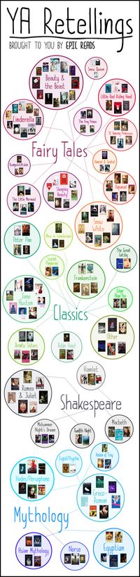 An Epic Chart of 162 Young Adult Retellings