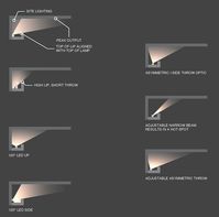 Tools of the Trade: Cove Lighting - Illuminating Engineering Society %