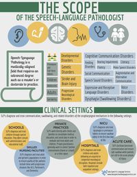 Better Speech and Hearing Month May 2016: Ever wonder what a speech-language pathologist ACTUALLY does??