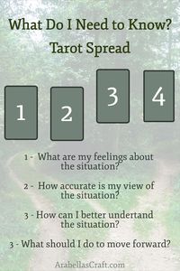 A four card tarot spread for finding out what you need to know. I've found this spread very helpful when going into situations where I'm not sure I'm seeing the full picture.