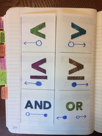 Introduce your students to graphing inequalities and translating keywords into inequality symbols! Compound inequalities are included, too!