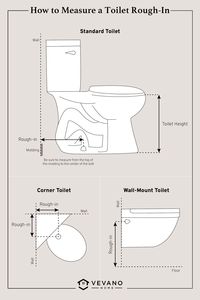 How to measure a toilet rough in for standard toilets, corner toilets, and wall mount toilets