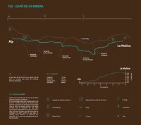 Proyecto de señalética para el camino 732 La Molina - Alp