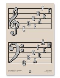 Back to the basics! This poster will remind you/your students of the treble clef note names! Keep on your wall as "reference art." Music theory is combined with typography! A great gift for any music student, educator or professional.