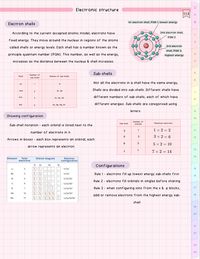 cute aesthetic chemistry notes