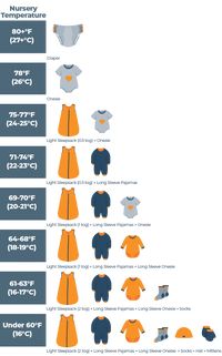 How To Dress Baby For Sleep In 70 Degree Room | Sleep Advisor