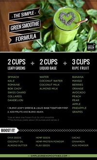 How to Make a Perfect Green Smoothie