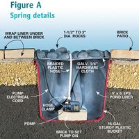 Build a Spring in Your Backyard — The Family Handyman