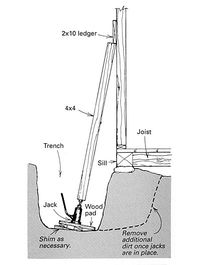 Replacing a sill on grade - Fine Homebuilding