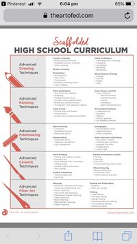 The artofed is such a great resource for art educators. This image shows how to make a scaffolded c… | High school art lessons, High school art room, Art curriculum