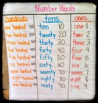 Teach it With Class  Place value Number words