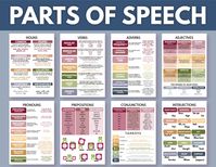 Do you want to make your english classroom more colorful? Do you want your students to learn the parts of speech? Do they look puzzled when you ask them to find adverb in a sentence?  This poster set includes everything you need to review these eight parts of speech: verbs, adjectives, nouns, pronouns, adverbs, conjunctions, pronouns and prepositions. PARTS OF SPEECH - 8 posters set, English Grammar poster set, Classroom Poster, Educational posters, printable wall art, digital download Parts of