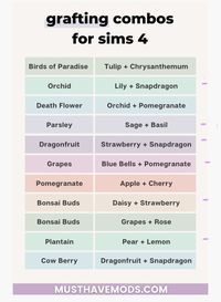 There’s a 1% chance you get the flower/fruit you grafted but after that you can plant the flower/fruit to get more.