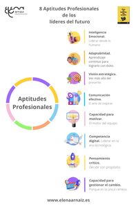 Descubre las aptitudes profesionales que definen a los líderes modernos y empieza a marcar la diferencia.  #aptitude #aptitudesprofesionales #liderazgo #lider #recursoshumanos #talento #liderazgoefectivo #empresas #emprendimiento #habilidades