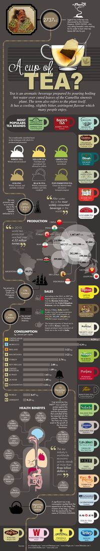 INFOGRAPHIC: WOULD YOU LIKE A CUP OF TEA? – IT’S ALL ABOUT TEA How was tea discovered and when did this happen? What kinds of tea are available and where are they produced? Where most tea is drunk? Types of Teas, production and consumption including some health benefits of tea. The cup of tea you’re drinking may foretell a healthy life ahead. @Nathalie De Los Santos