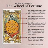 Mariana Louis on Instagram: "The Wheel of Fortune is one of the oldest tarot archetypes, born out of the medieval mind as Lady Fortuna, the goddess of fate. She sat heavy on the mind of many philosophers, who struggled to understand her capricious whims and unearned bounties. And still, hundreds of years later, we are grappling with these philosophical quandaries, wondering why bad and good things happen when we least deserve it. But the greater mystery of the Wheel of Fortune calls us to move