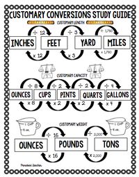 Panicked Teacher's Blog: Measurement Conversions (A Different Approach!)